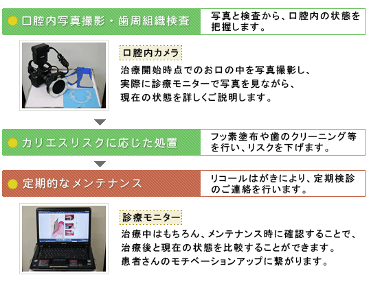 国分寺市東恋ケ窪の歯医者、横山歯科医院の虫歯治療